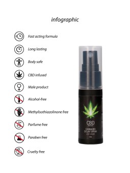 Spray retardant CBD Cannabis 15ml